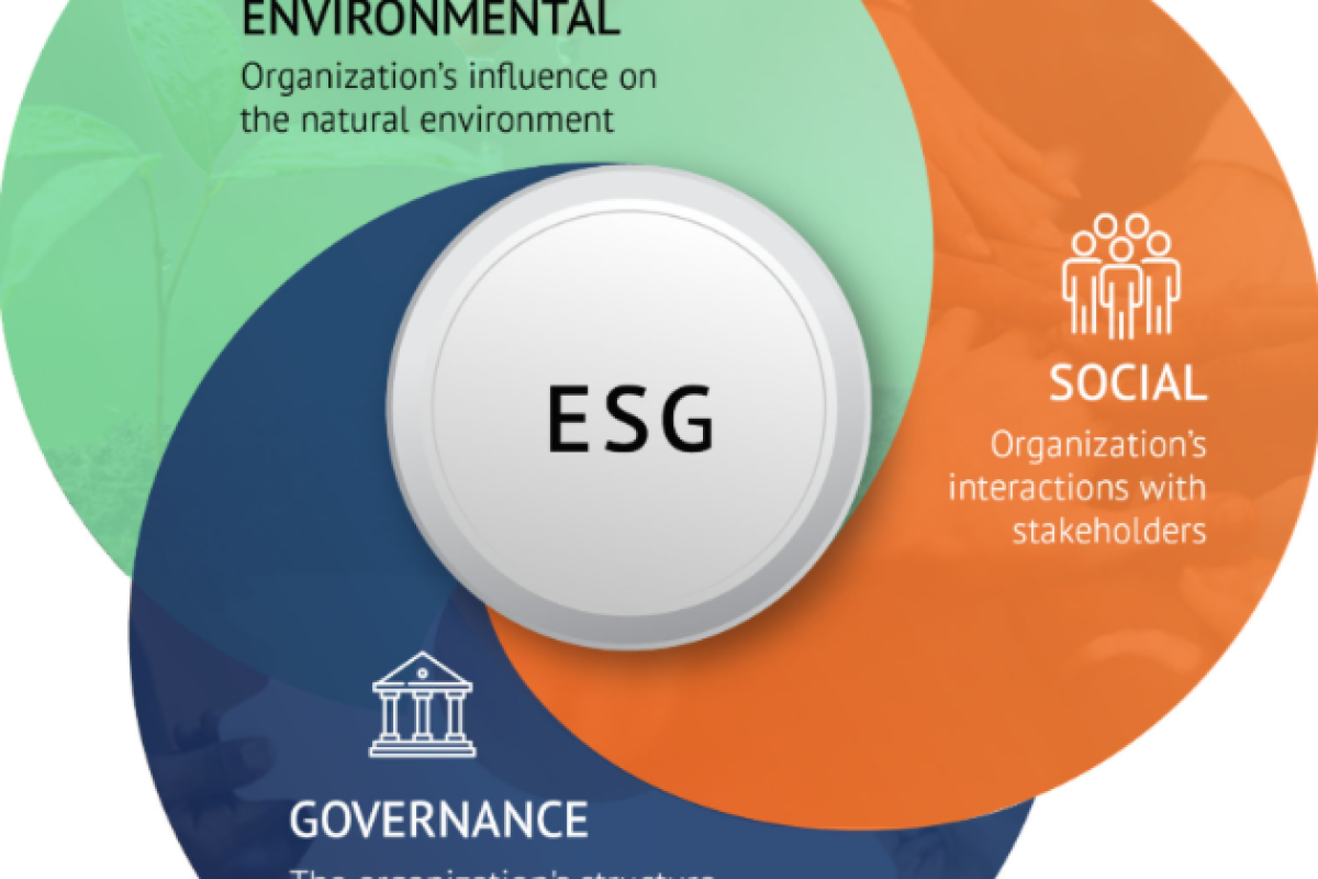 ESG: três letras que estão mudando o jeito de fazer eventos